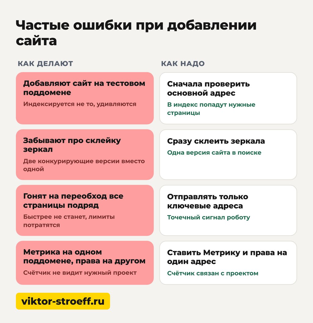 Частые ошибки при добавлении сайта в Яндекс и как их избежать