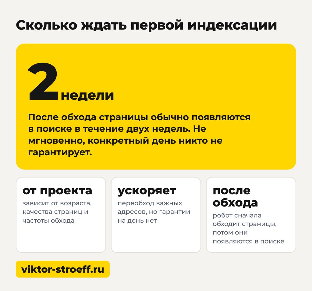 Сколько ждать первую индексацию после добавления сайта в поиск Яндекса