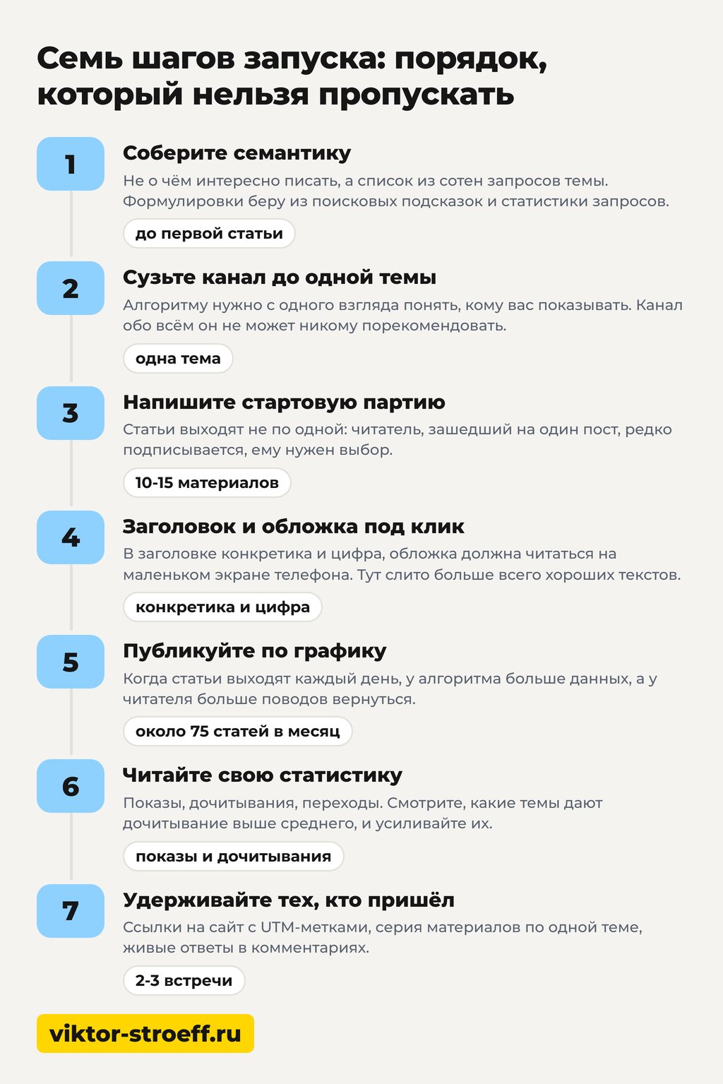 Семь шагов запуска: как набрать подписчиков в Дзен без накрутки