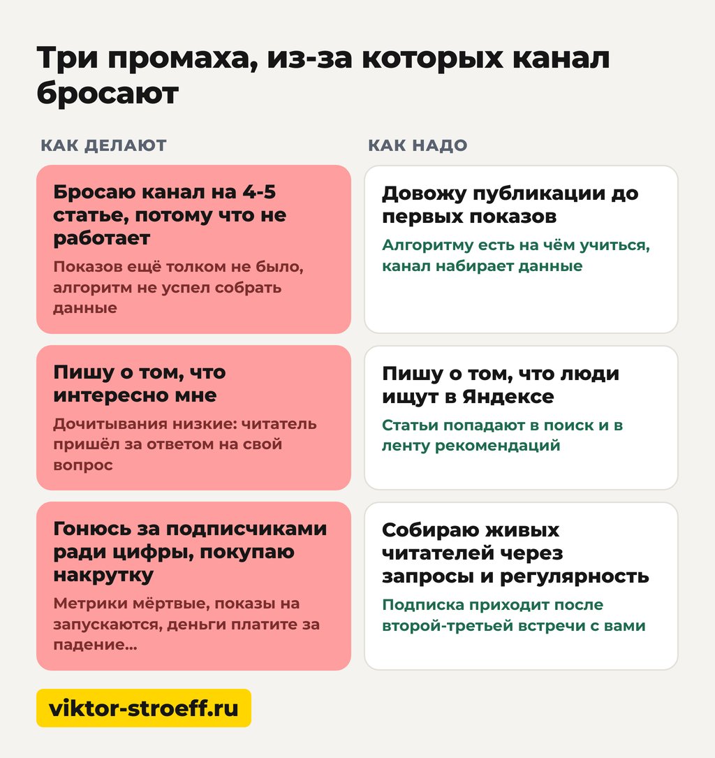 Три промаха, из-за которых бросают канал и не растут подписчики