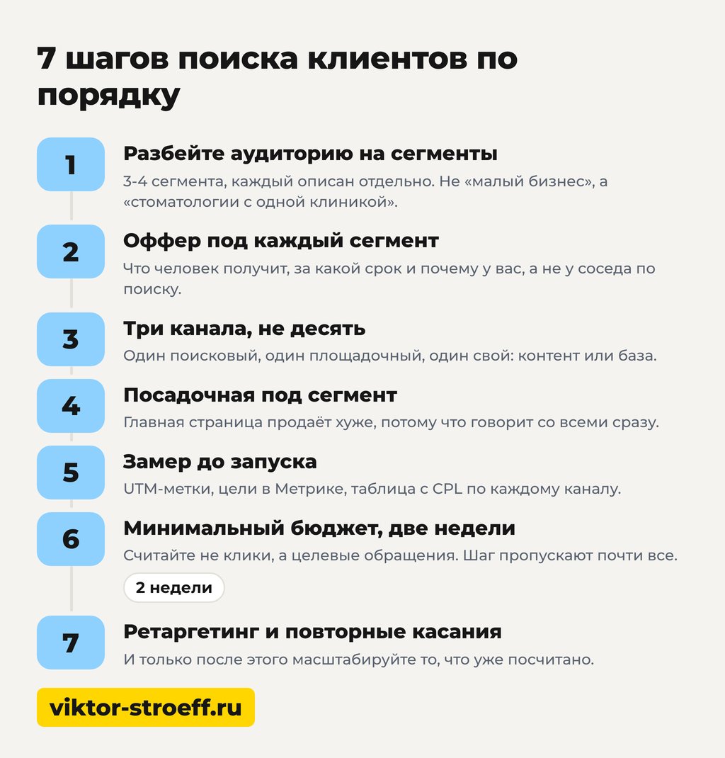 Как находить клиентов: 7 шагов без пустого бюджета