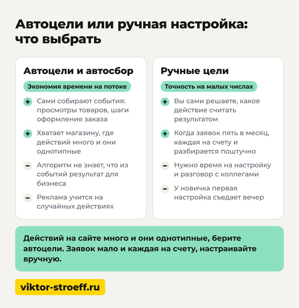 Автоцели или ручная настройка целей в Метрике: что выбрать