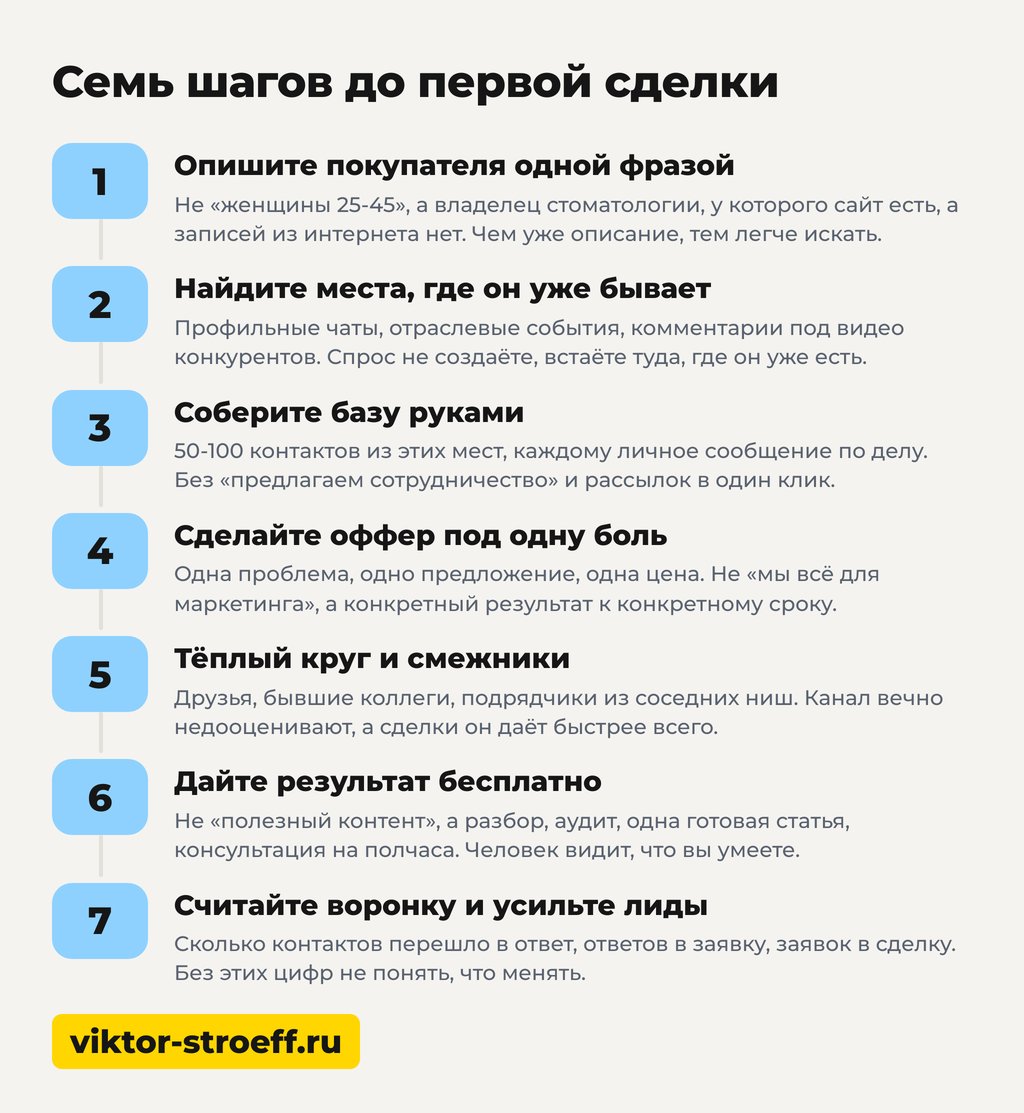 Семь шагов до первой сделки: как найти первых клиентов
