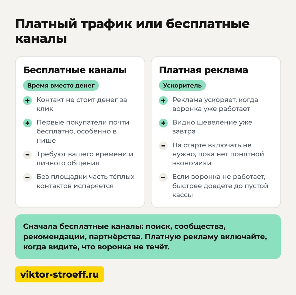 Способы привлечения клиентов: платный трафик или бесплатные каналы