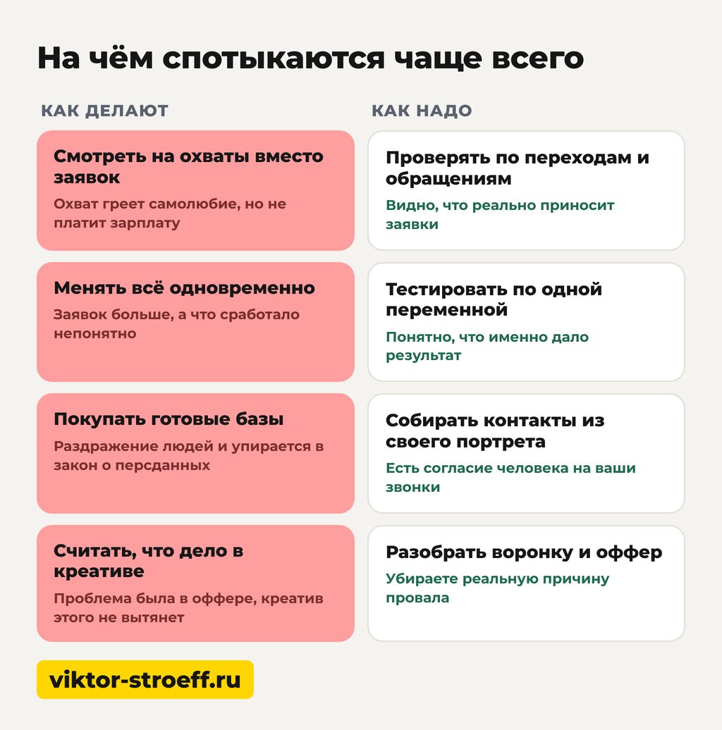 На чём чаще всего спотыкаются в поиске потенциальных клиентов