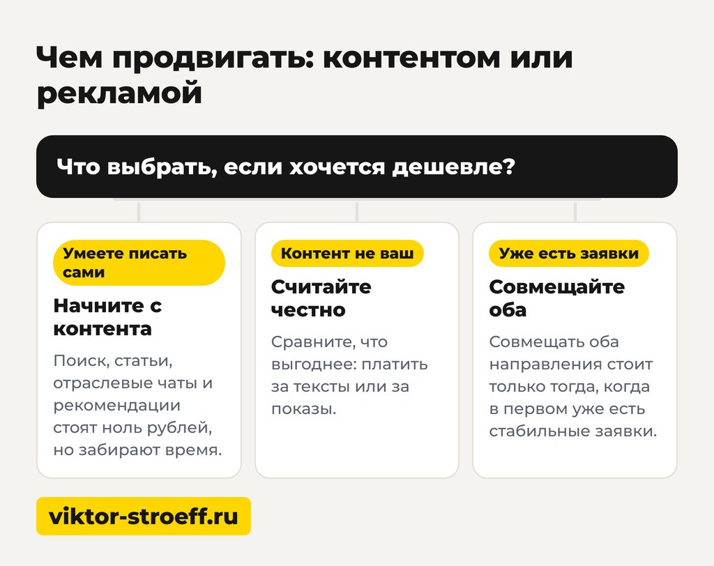Чем продвигать бизнес: контентом или рекламой для поиска клиентов