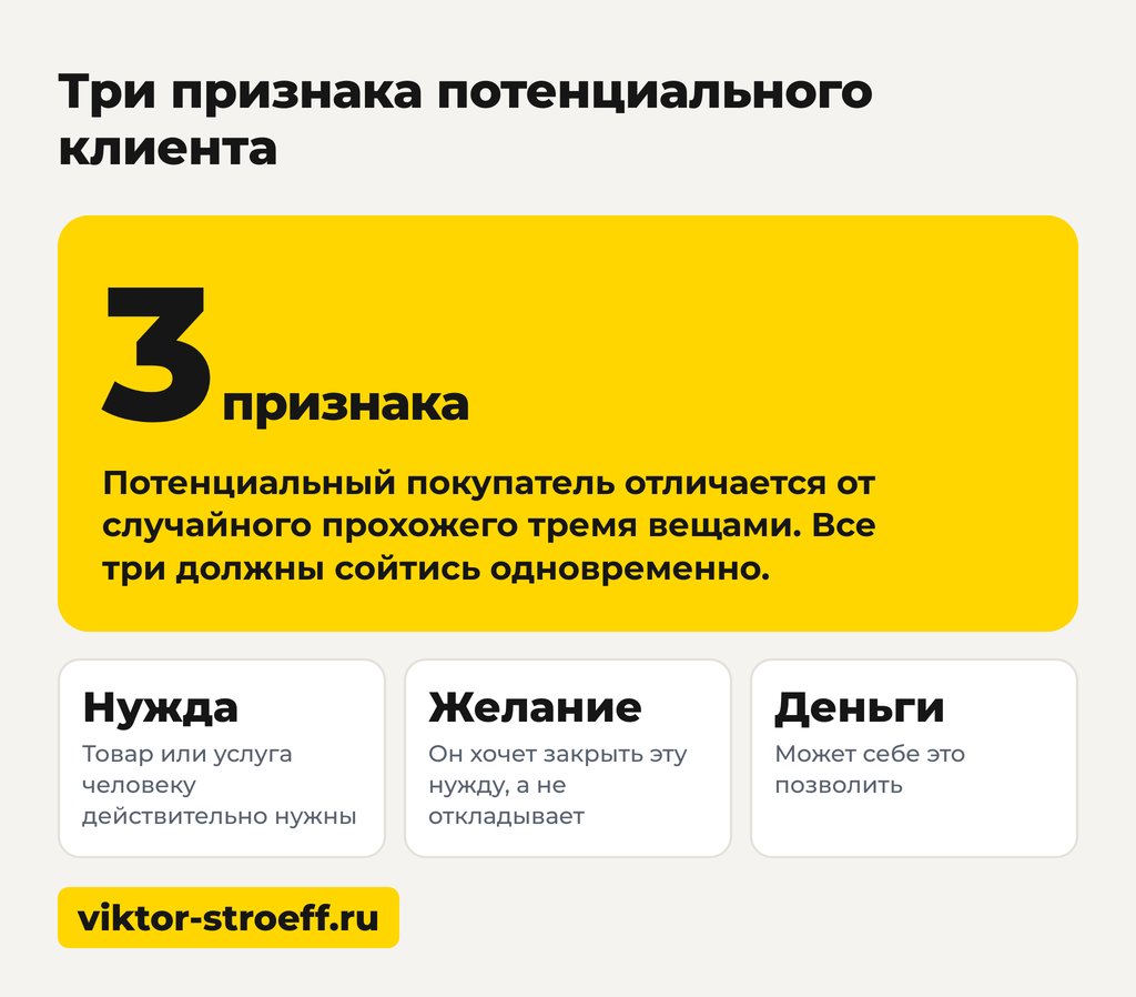 Три признака потенциального клиента, если заявок всё равно нет