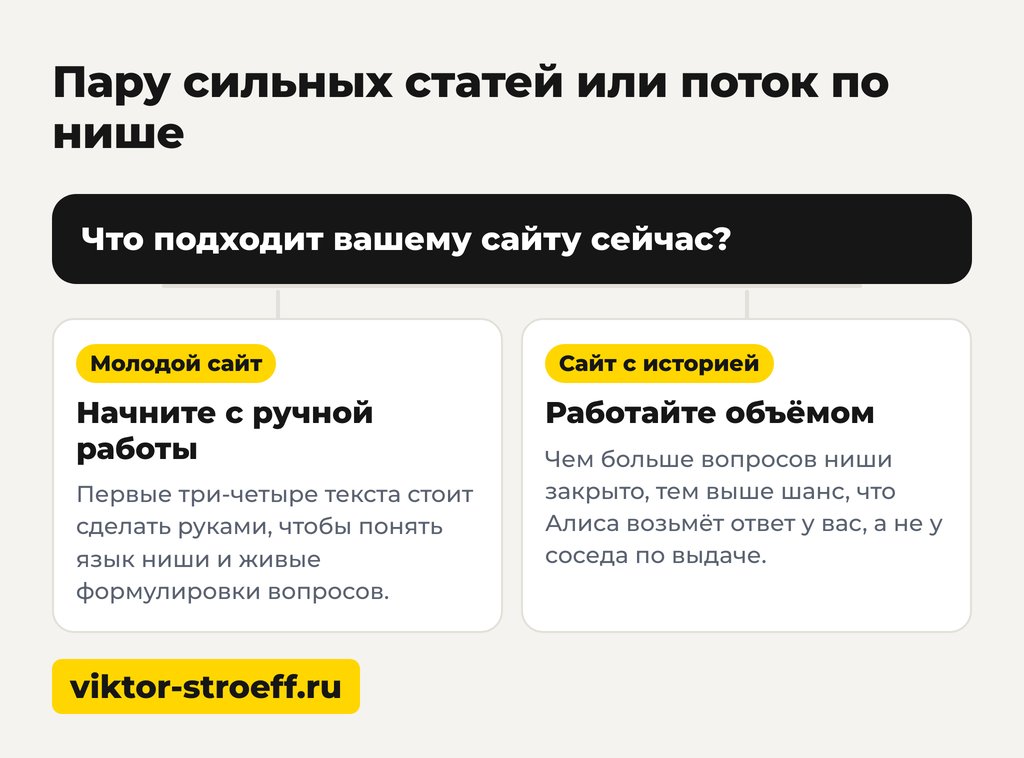 Что лучше для нейросети Алисы: статьи по нише или поток