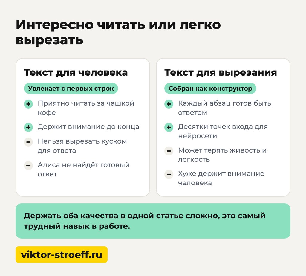 Как писать для Алисы, чтобы текст не вырезали из ответа