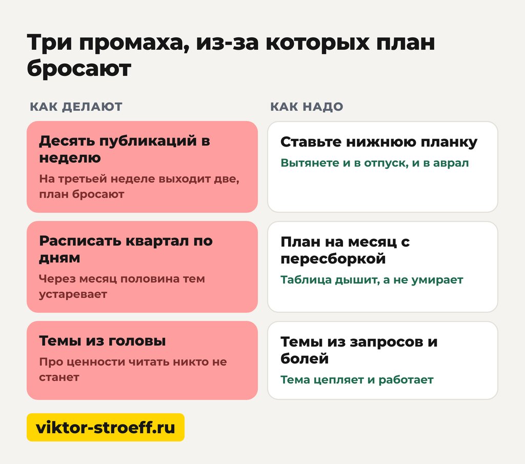 Три промаха из-за которых контент план для соцсетей бросают