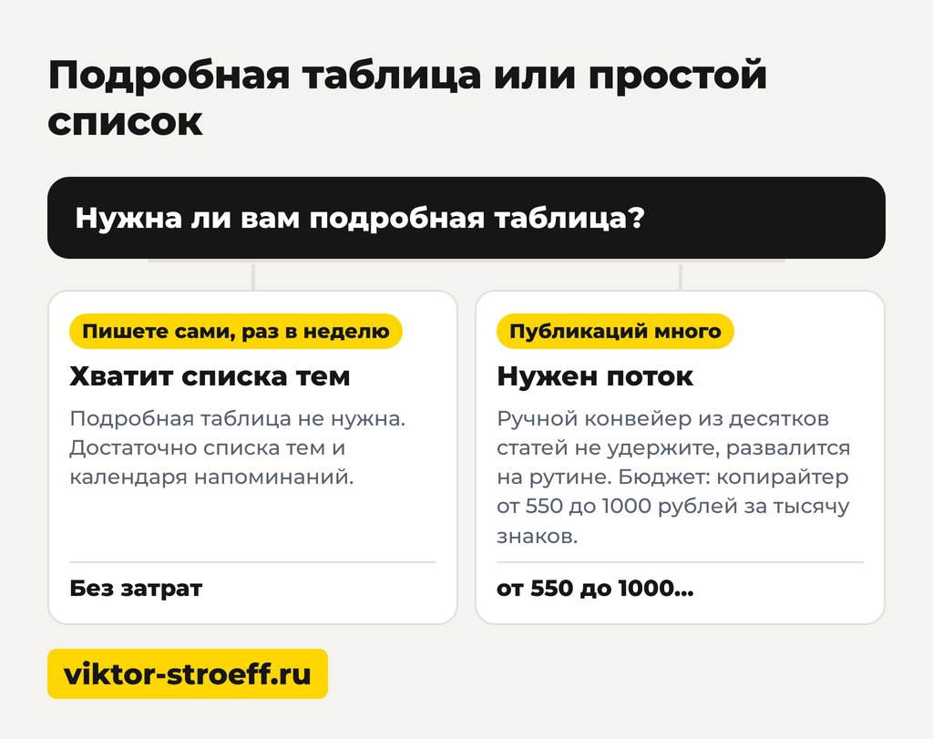 Подробная таблица или простой список: контент план пример