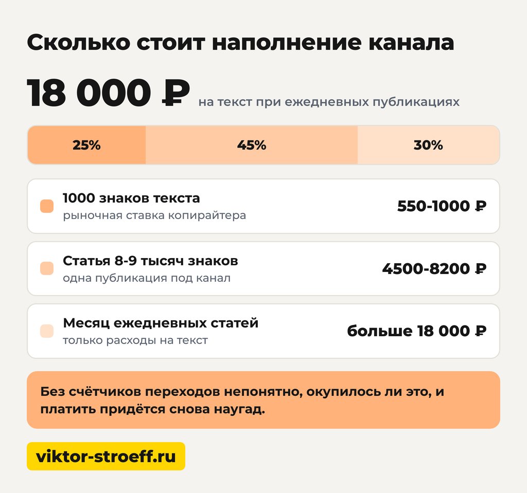 Дзен канал: сколько стоит наполнение канала