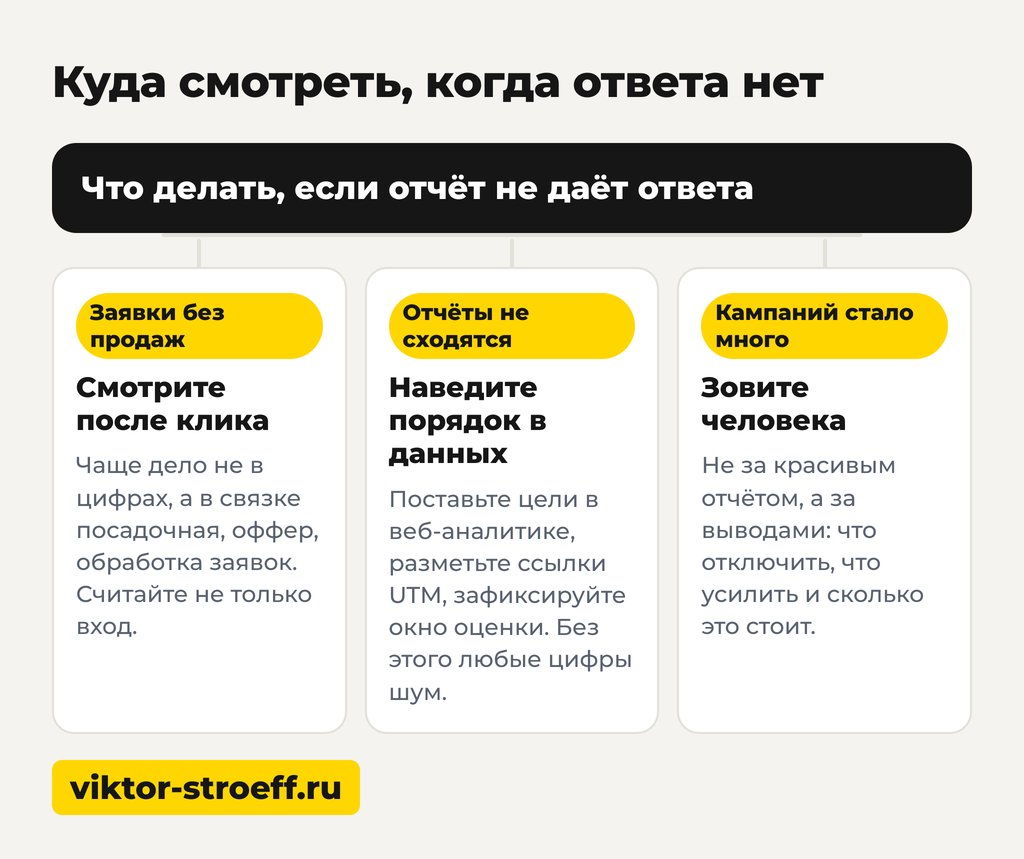 Куда смотреть, когда оценка эффективности рекламы не дала ответа