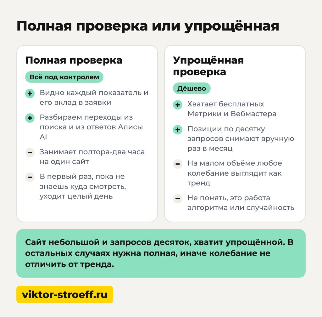 Полная или упрощённая проверка SEO-оптимизации: сравнение на схеме