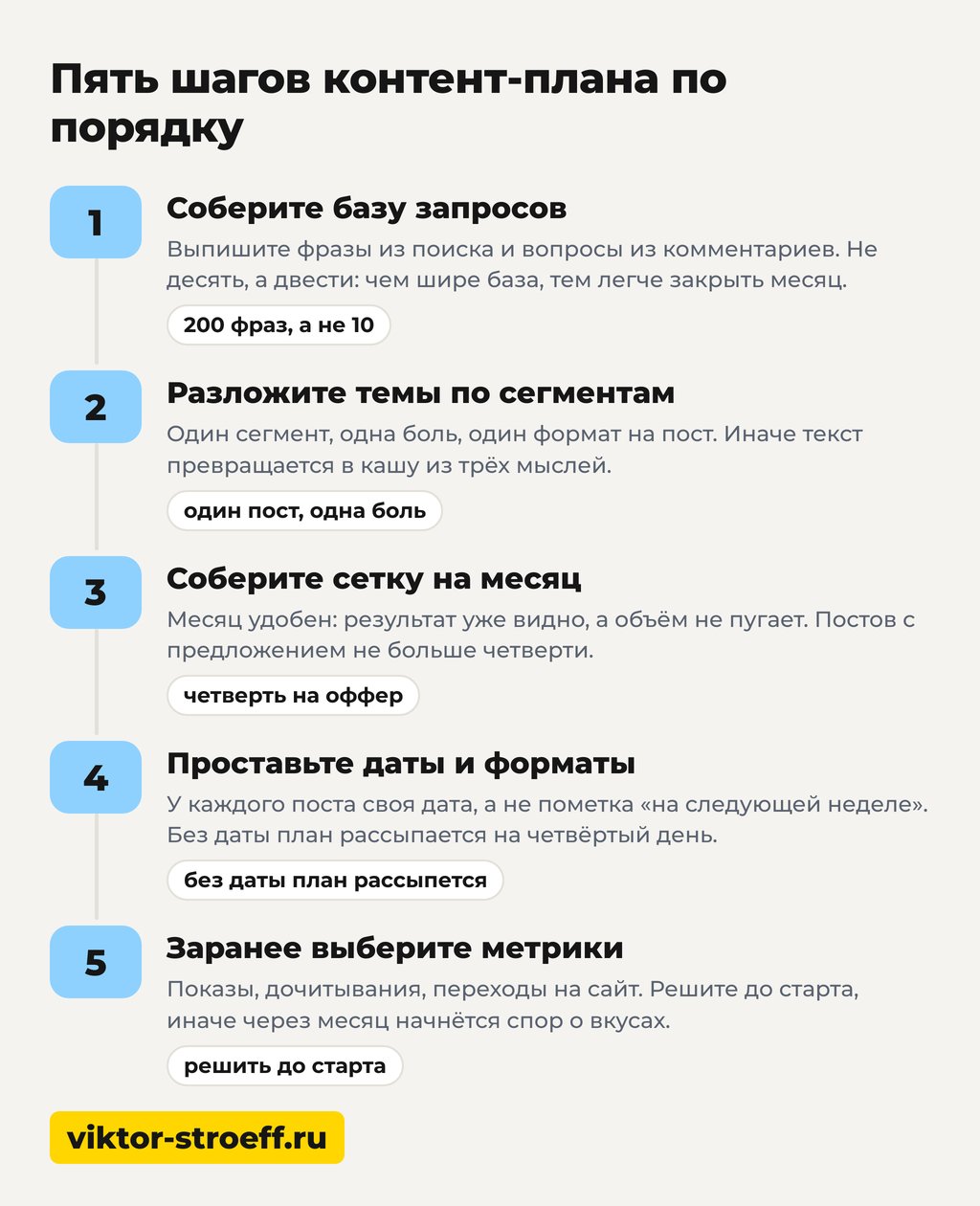 Пять шагов как составить контент план по порядку
