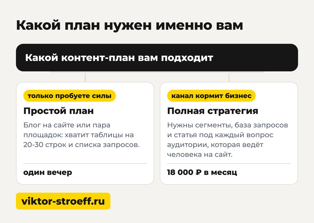 Что такое контент план простыми словами и какой нужен вам