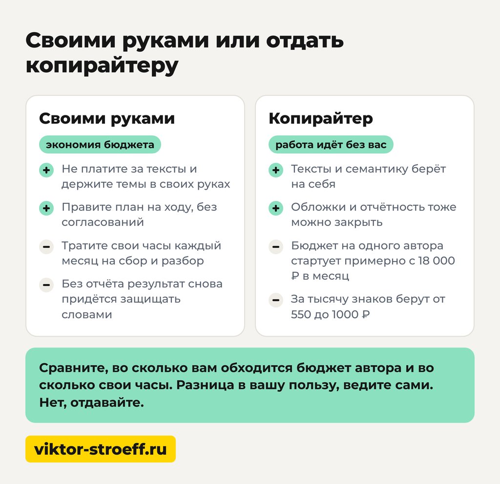 Контент план на месяц своими руками или отдать копирайтеру