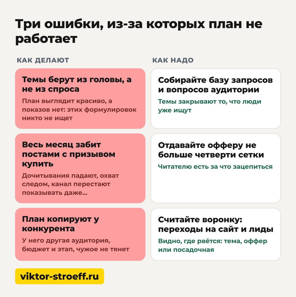 Три ошибки из-за которых контент план не работает