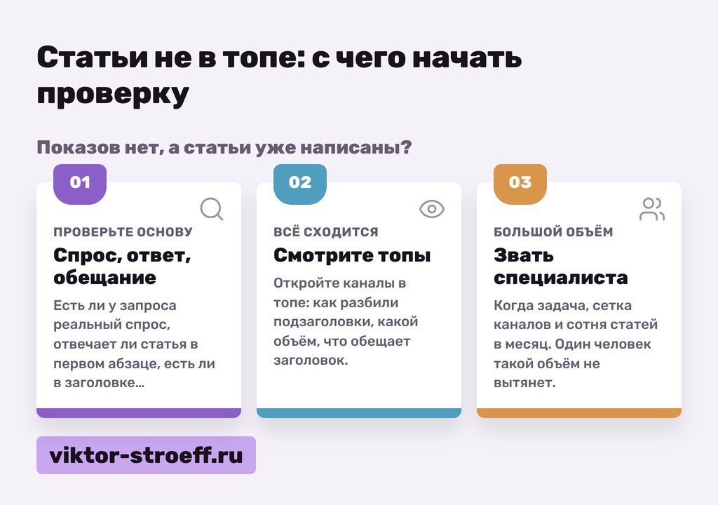 Статьи Дзен не в топе: с чего начать проверку, схема