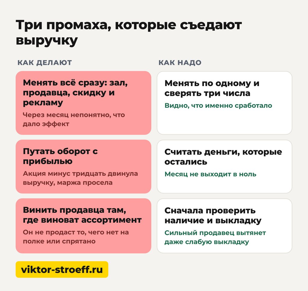 Схема три промаха которые съедают выручку почему упали продажи в магазине причины
