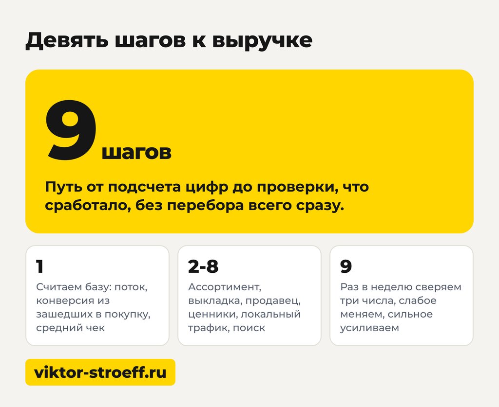 Схема девять шагов к выручке что сделать чтобы была торговля хорошая на каждый день