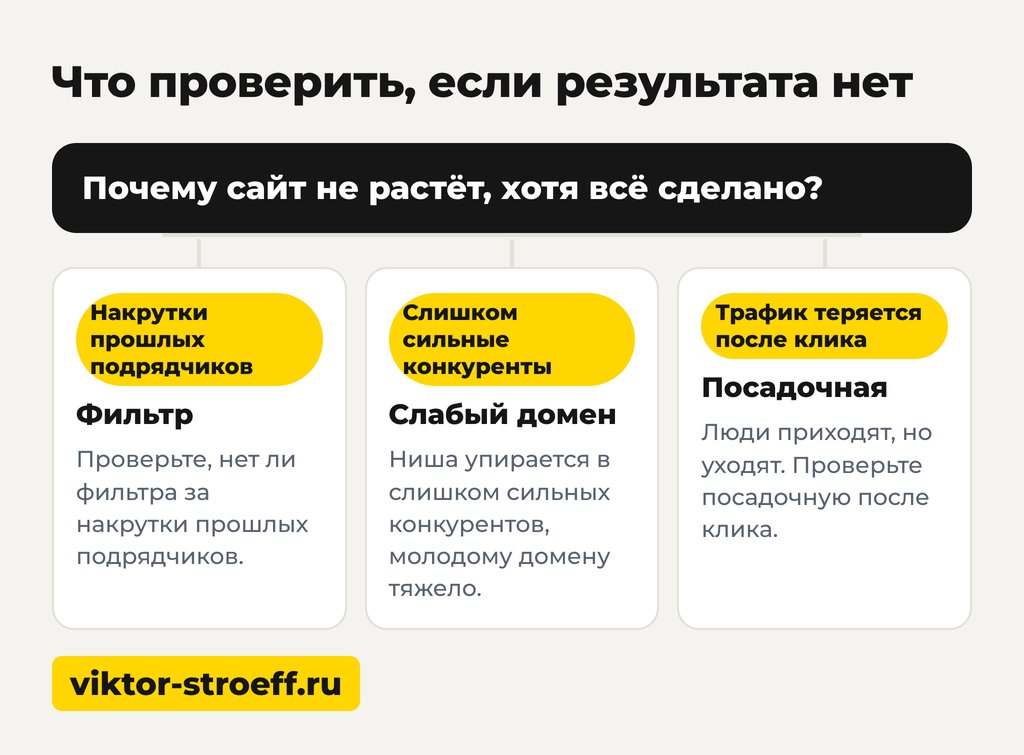 Как поднять рейтинг сайта в Яндексе бесплатно: что проверить