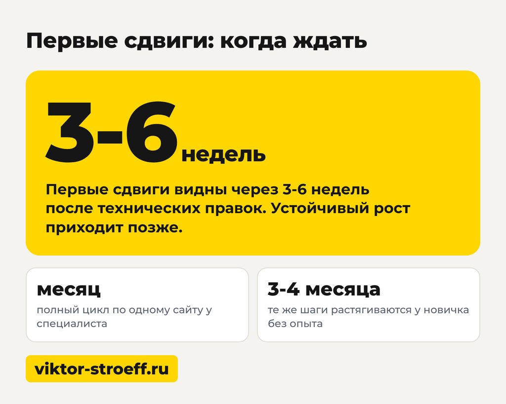 Как поднять сайт в выдаче: первые сдвиги и когда их ждать