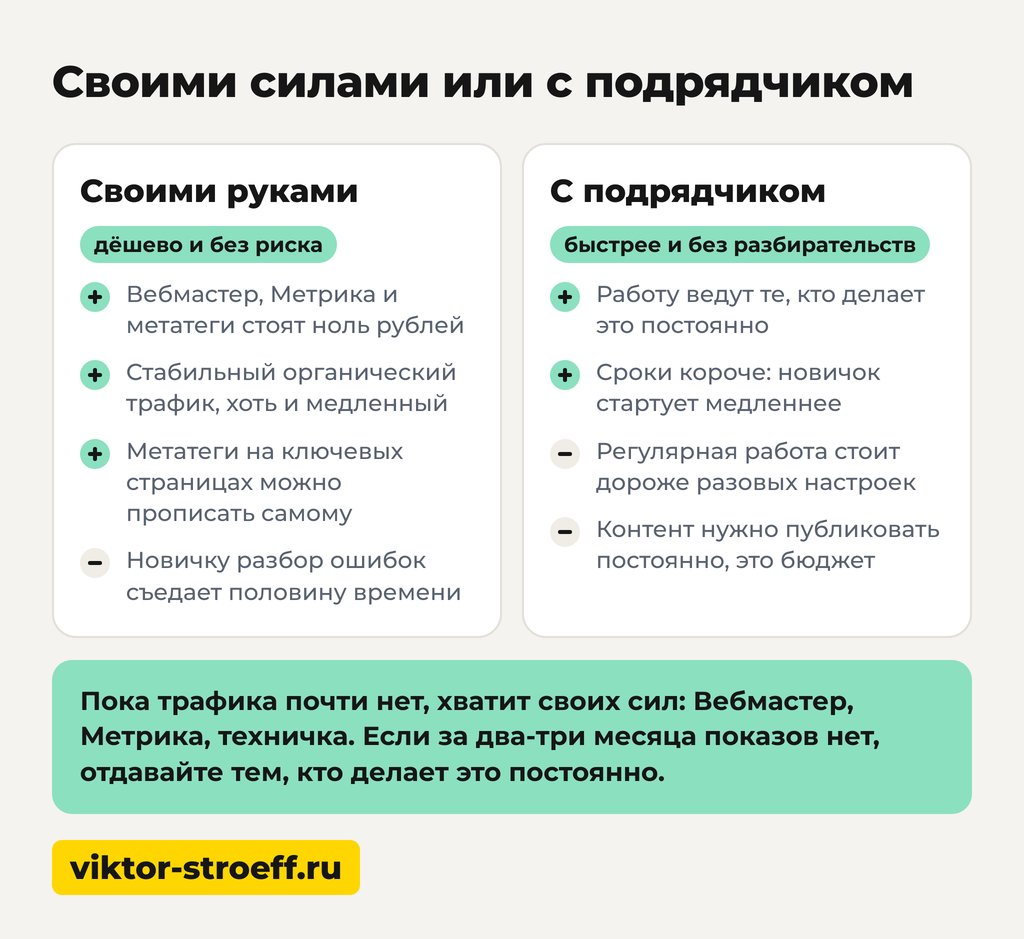Продвижение сайта в Яндексе своими силами или с подрядчиком