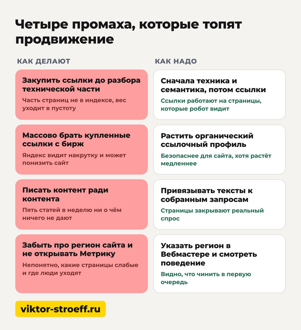 Что топит продвижение сайта: четыре промаха в поиске Яндекс