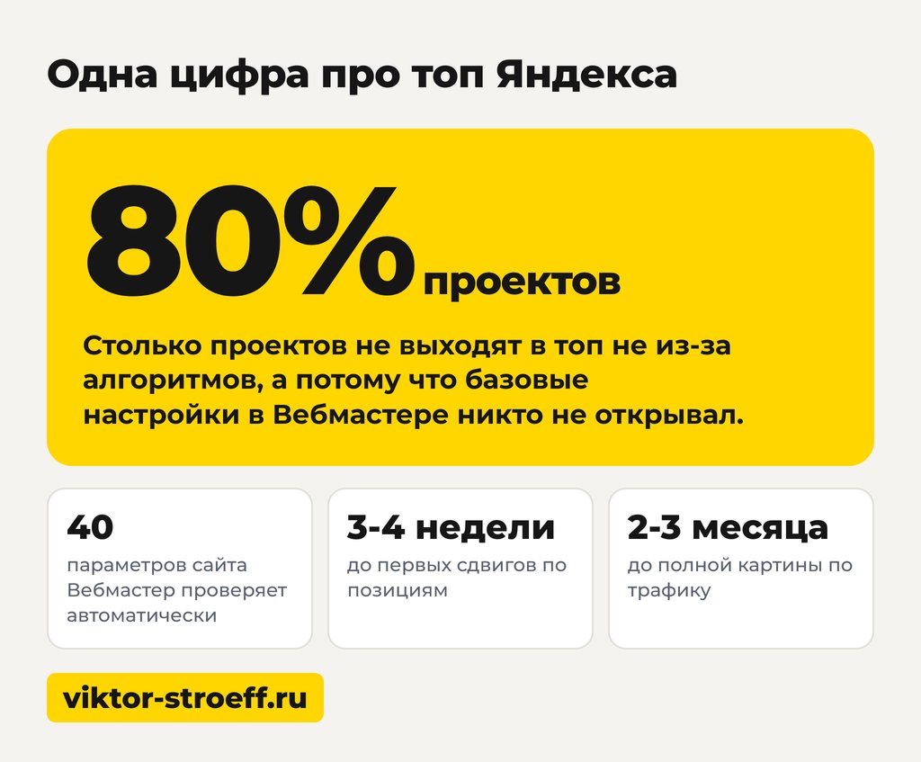 Как поднять сайт в поиске Яндекс: топ-10 и одна цифра