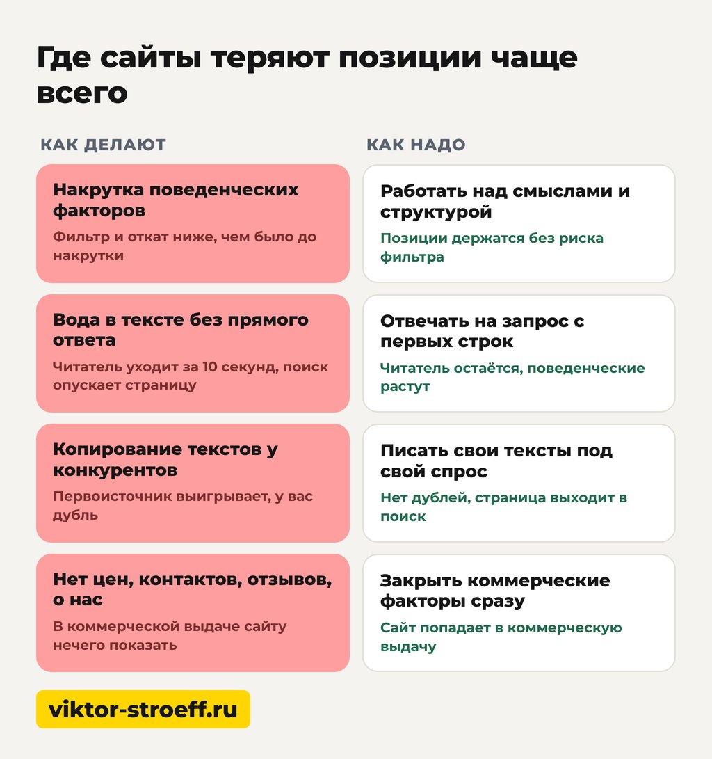 Где сайт теряет позиции в Яндексе: как поднять рейтинг бесплатно
