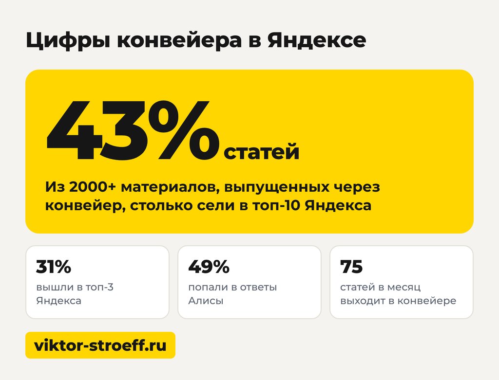 Цифры конвейера Яндекса: когда пора звать специалиста по продвижению
