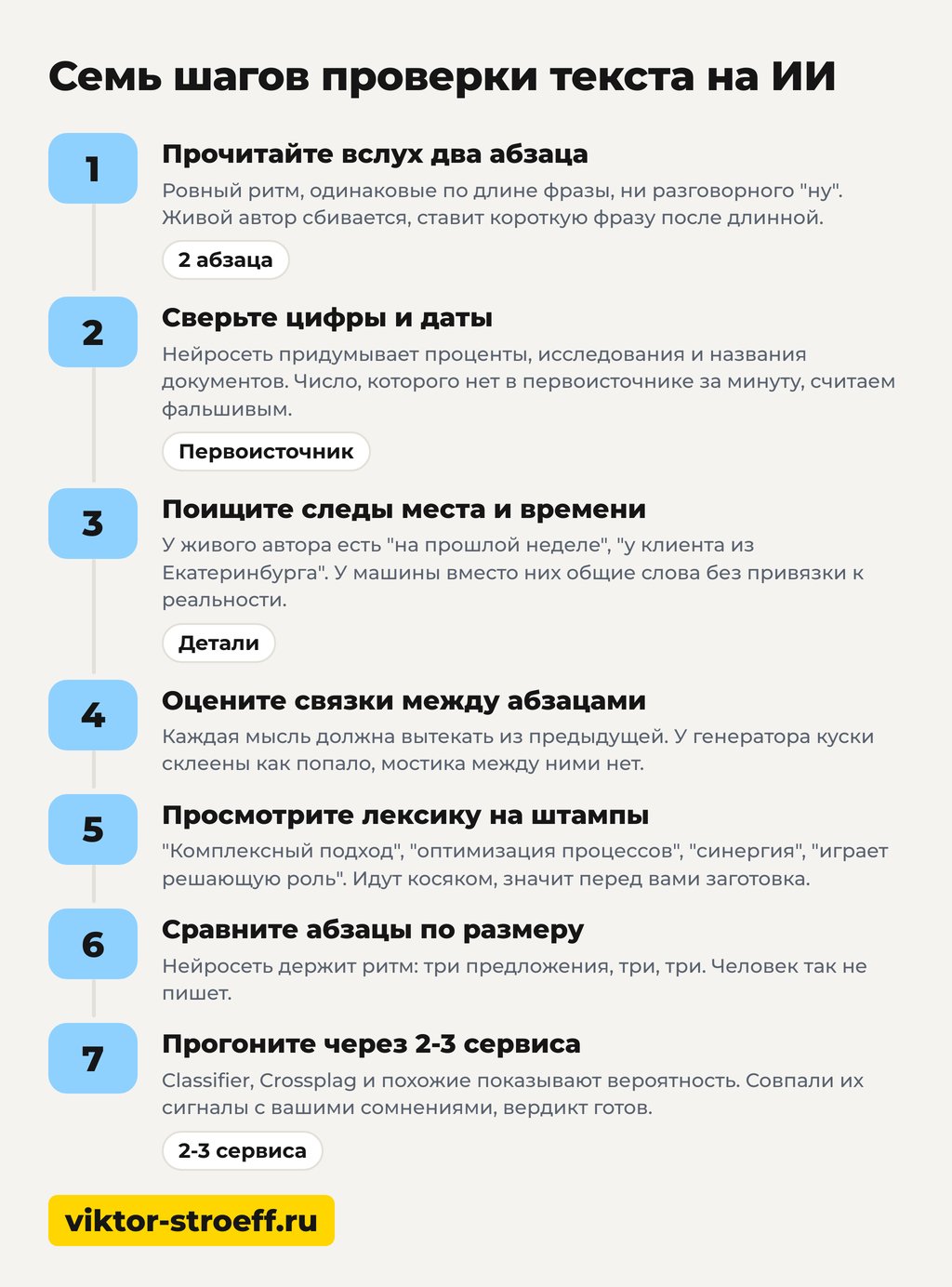 Семь шагов проверки текста на ИИ: как проверить текст на нейросеть