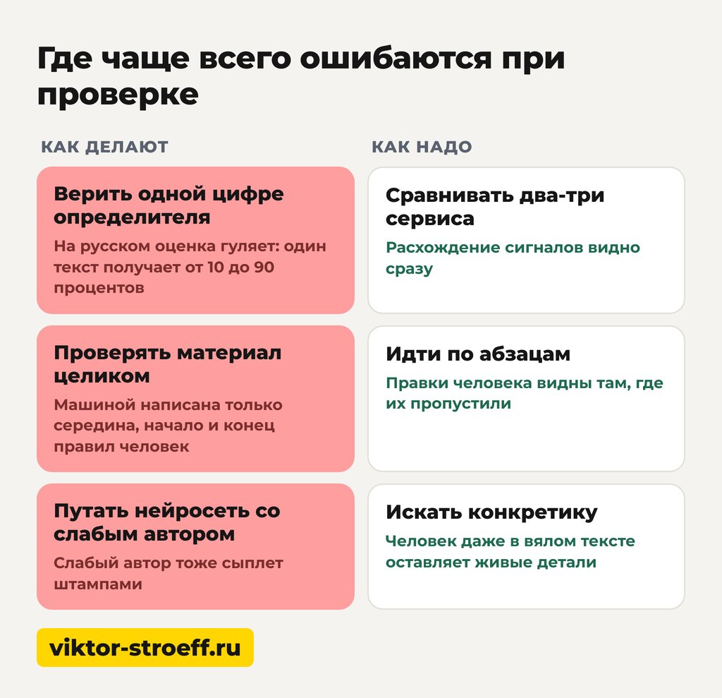 Где чаще всего ошибаются при проверке на сгенерированный текст