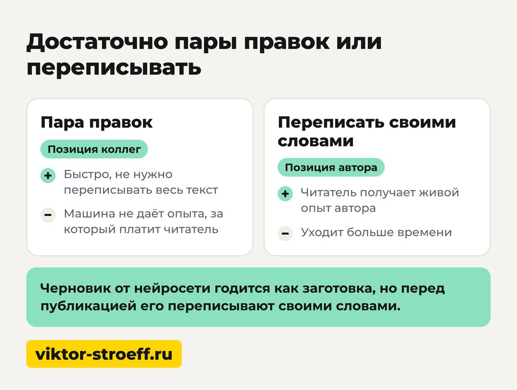 Достаточно пары правок или переписывать: проверка текста на нейросети