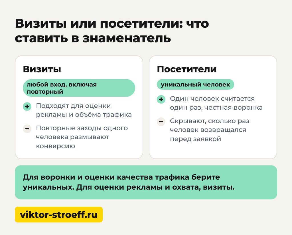 Визиты или посетители в знаменателе: схема про формулу CR