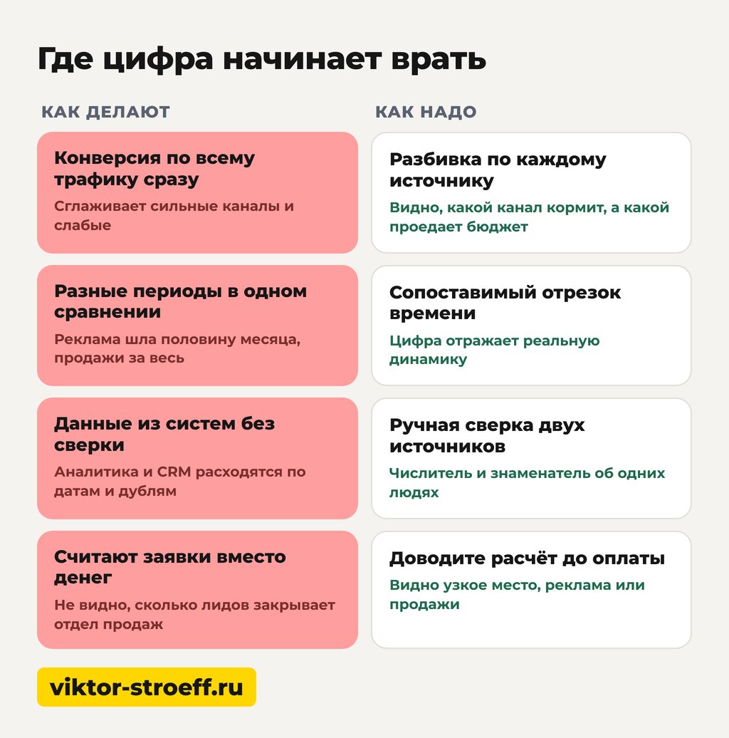Где цифра начинает врать: что такое конверсия в продажах на самом деле