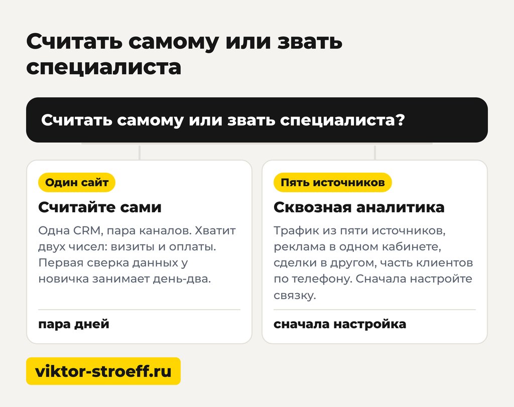 Как считать конверсию самому или звать специалиста: конверсия продаж
