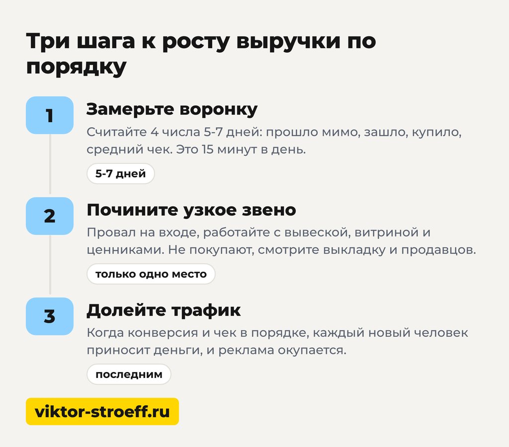 Три шага к росту выручки по порядку как поднять продажи