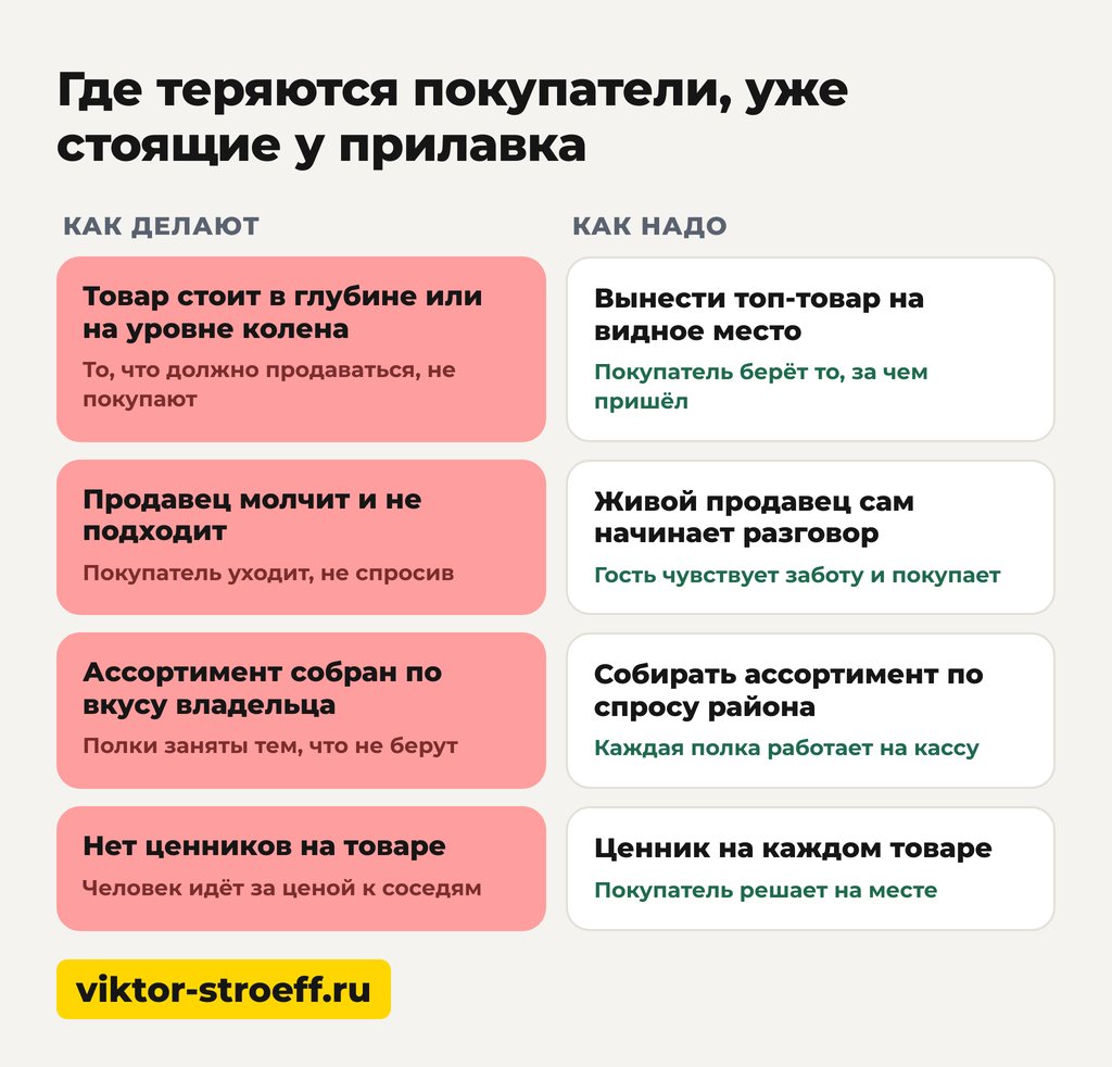 Где владельцы магазинов теряют покупателей уже у прилавка