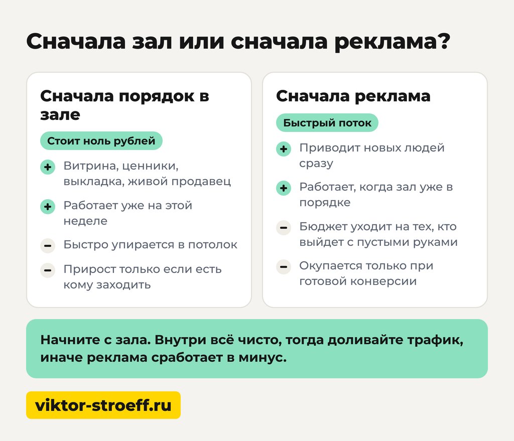 Можно ли поднять продажи в магазине без рекламы и бюджета