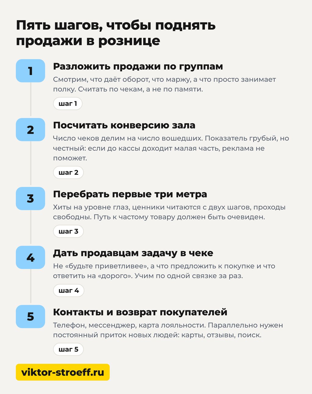 Пять шагов, как повысить продажи в розничной торговле