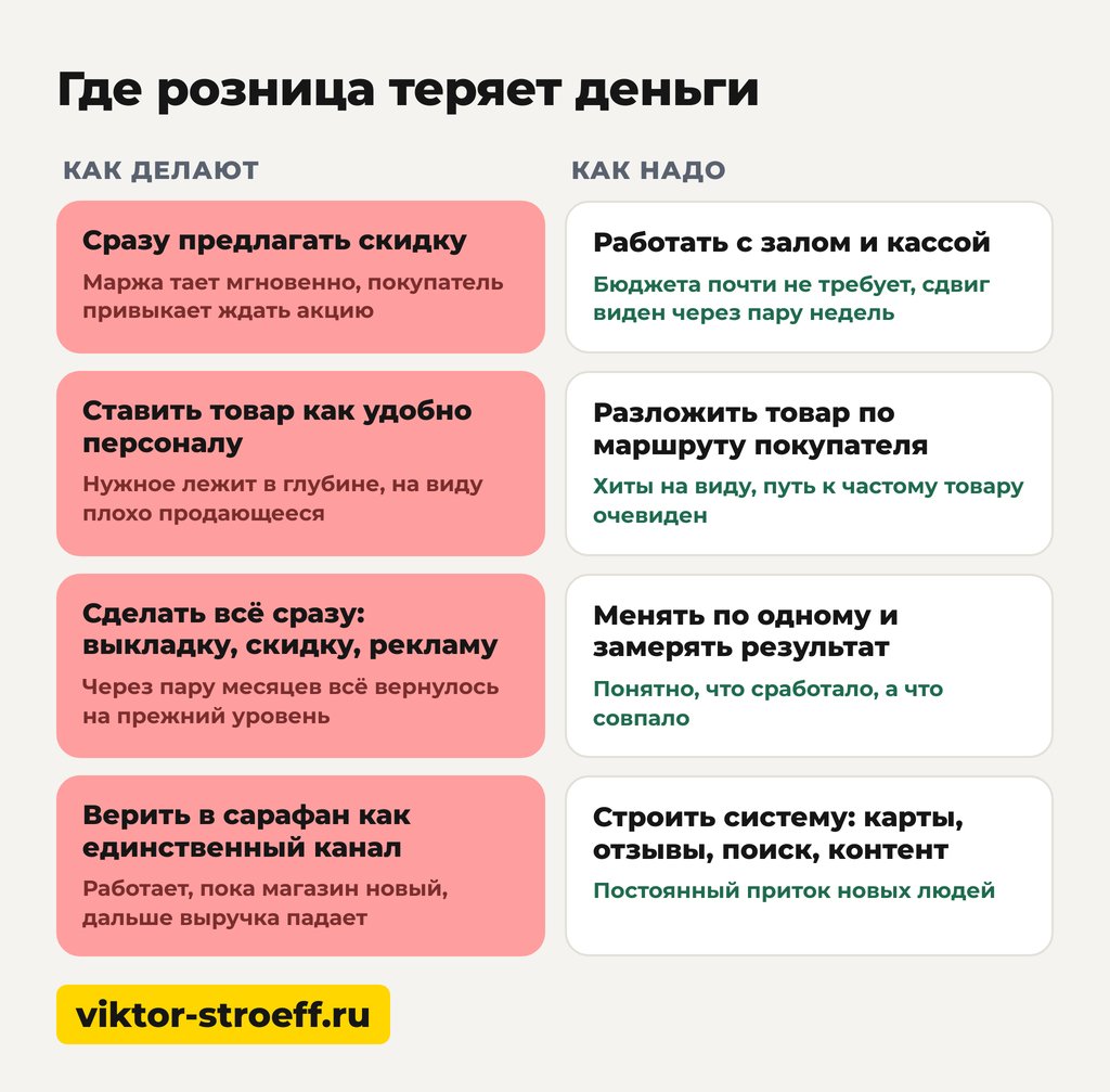 Где розница теряет деньги и как поднять продажи