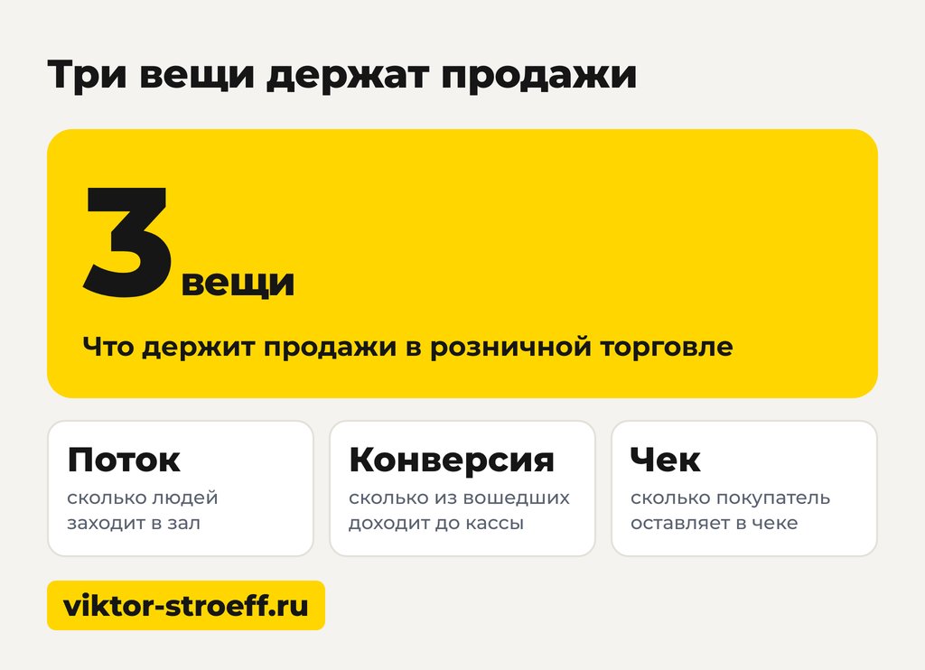 Три вещи, которые держат продажи в розничном магазине
