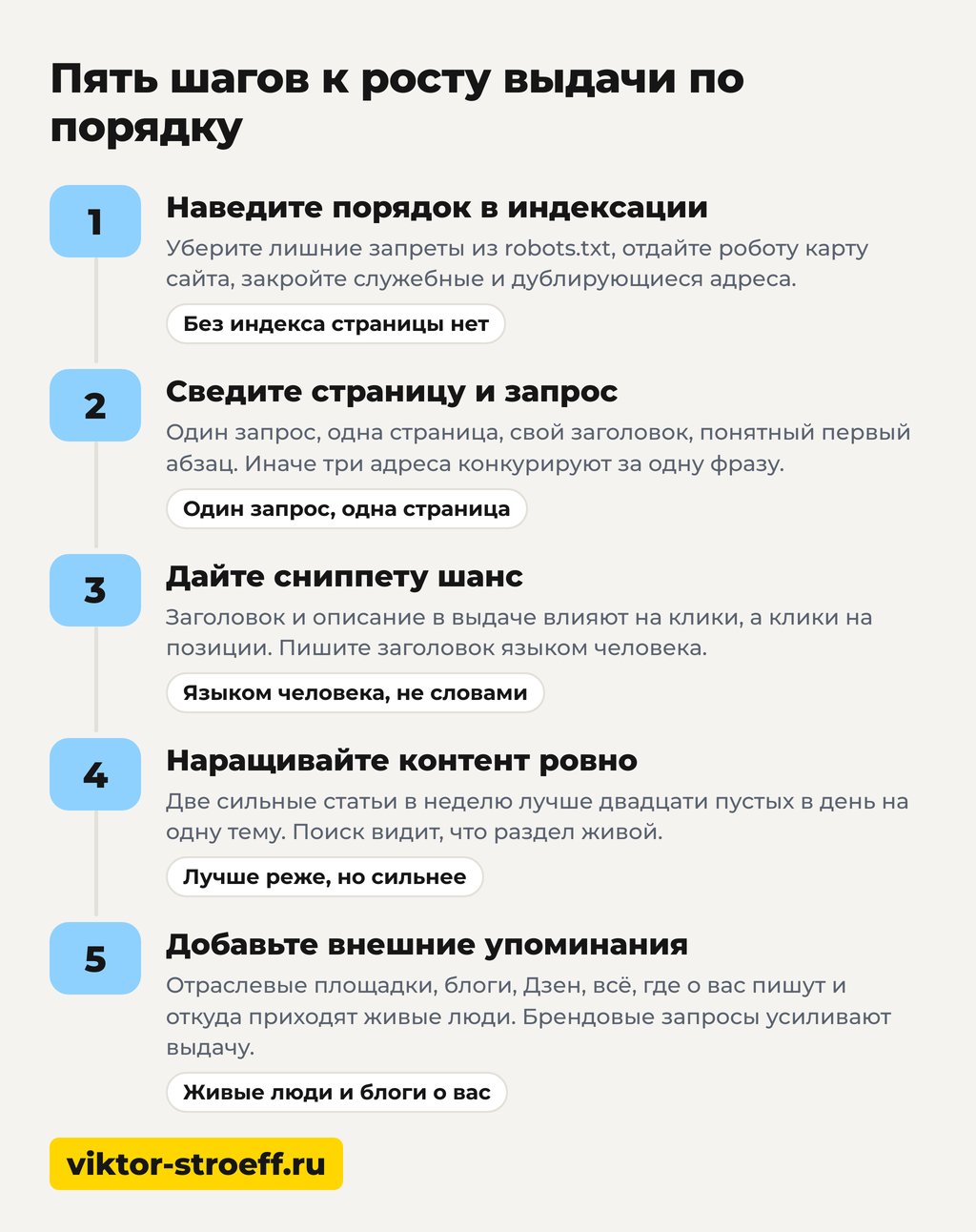 Как быстро продвинуть сайт в Яндексе: пять шагов к росту выдачи по порядку