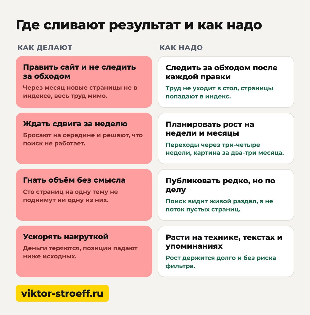 Где сливают результат продвижения сайта в Яндексе и как надо делать
