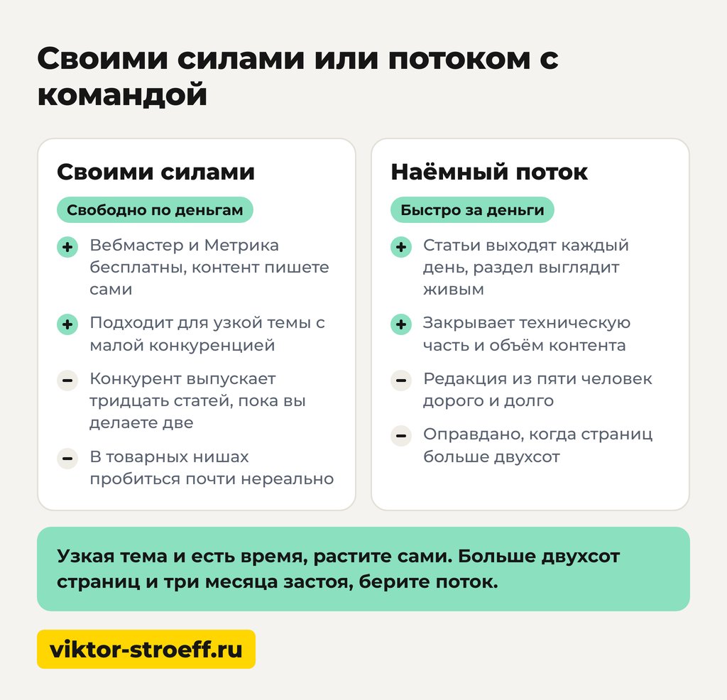 Как поднять рейтинг сайта в Яндексе бесплатно: своими силами или с командой
