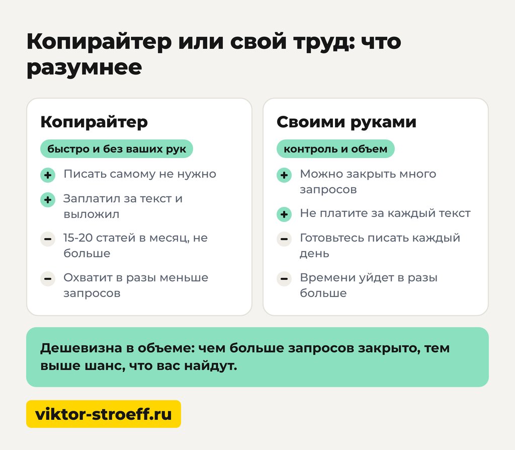 Можно ли вести Дзен дешевле: копирайтер или свой труд
