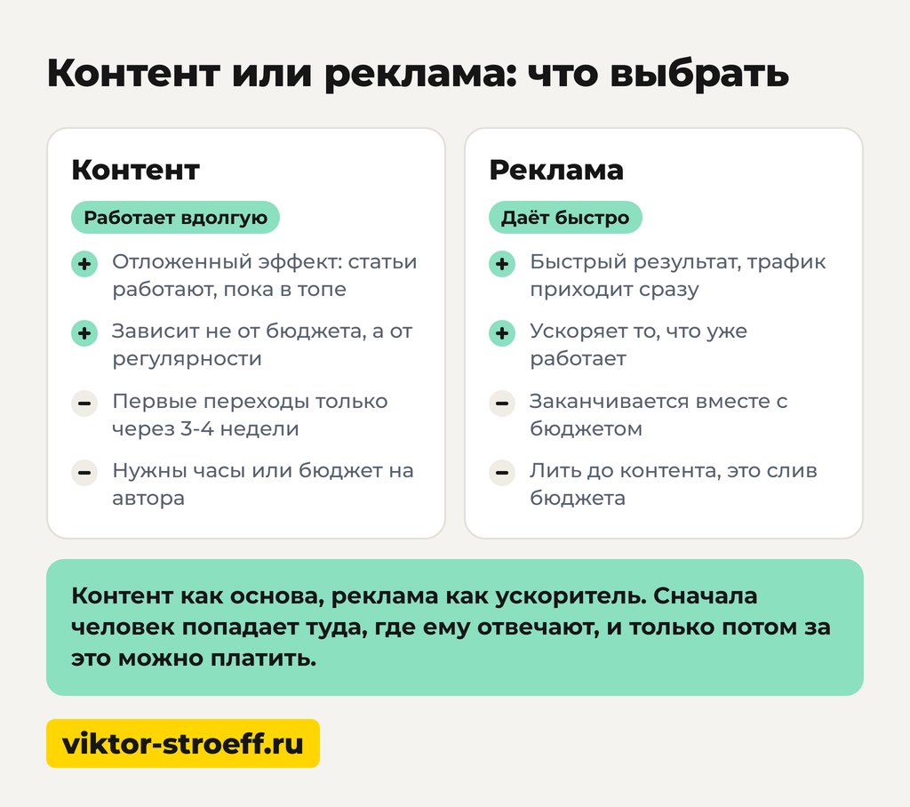 Можно ли привлечь аудиторию бесплатно: контент или реклама