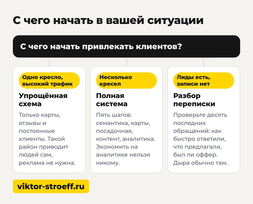 С чего начать привлечение клиентов в парикмахерскую в вашей ситуации
